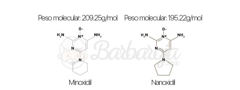 minoxidil vs nanoxidil